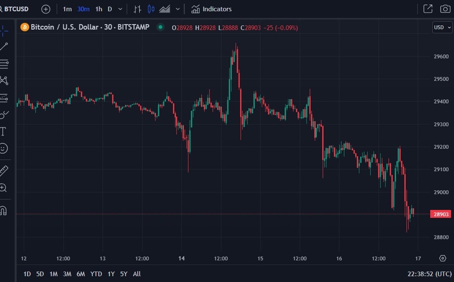 Coinbase has been given approval to operate a futures trading service